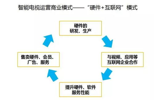 重磅干貨 | 2018智能電視服務運營發展報告精華解讀——聚焦信息系統運行維護服務