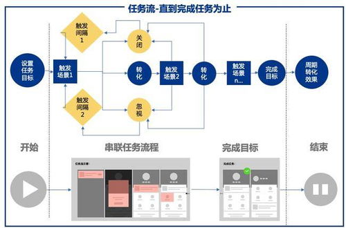 從工具到平臺的進化 解碼億級月活產(chǎn)品的運營中臺構(gòu)建與運維服務(wù)
