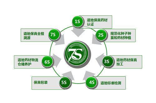 農(nóng)產(chǎn)品貿(mào)易規(guī)則與信息系統(tǒng)運行維護服務的融合探討